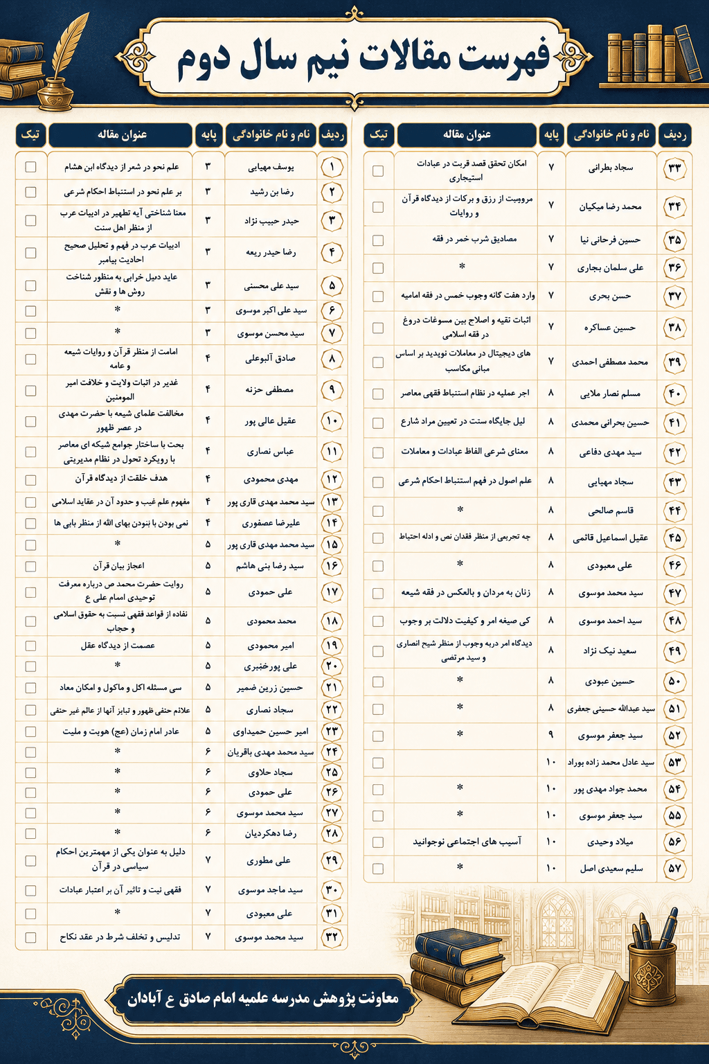 فهرست طلاب تحقیق پایانی