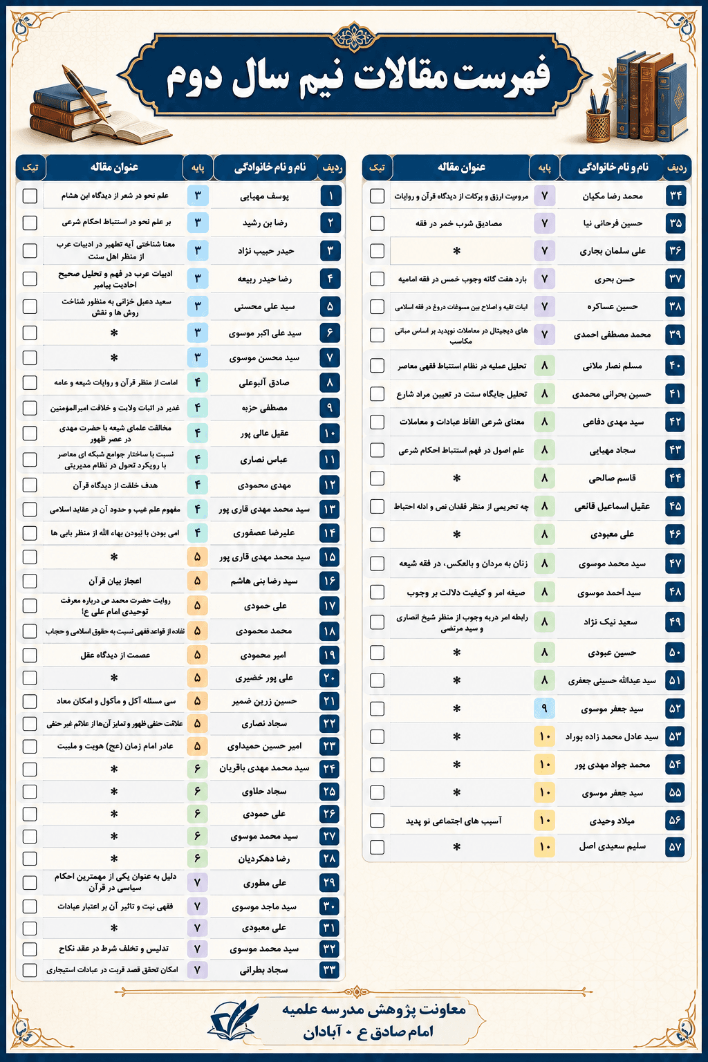 فهرست مقالات طلاب حوزه علمیه آبادان